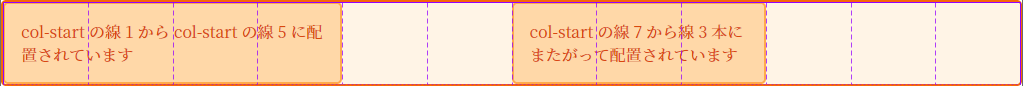 アイテムが配置された 12 列のグリッド。グリッドハイライターで線の位置を表示している。